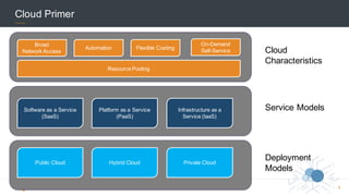 ©  2015  Scalar  Decisions  Inc.  Not  for  distribution  outside  of  intended  audience.   4
Cloud  Primer
Broad  
Network  Access
Automation Flexible  Costing
On-­Demand  
Self-­Service
Resource  Pooling
Cloud
Characteristics  
Software  as  a  Service  
(SaaS)
Platform  as  a  Service  
(PaaS)
Infrastructure  as  a  
Service  (IaaS)
Service  Models
Deployment  
Models
Public  Cloud Hybrid  Cloud Private  Cloud
 