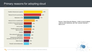 ©  2015  Scalar  Decisions  Inc.  Not  for  distribution  outside  of  intended  audience.   5
Primary  reasons  for  adopting  cloud
Source:  Cloud  Security  Alliance,  “HOW  CLOUD  IS  BEING  
USED  IN  THE  FINANCIAL  SECTOR”  SURVEY  REPORT  –
March  2015
 
