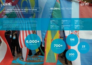 32
ONE YOUNG WORLD IS A UK BASED NOT-FOR-PROFIT
THAT BRINGS TOGETHER THE BRIGHTEST YOUNG
LEADERS FROM EVERY COUNTRY TO MAKE LASTING
CONNECTIONS TO CREATE POSITIVE CHANGE.
32
GLOBAL NETWORK
Since inception in 2009, One Young World has grown in both capacity and stature and,
for many organisations, sending delegates has become an integral part of their leadership
development, human resources and sustainability programmes.
One Young World has partnered with more than 700 of the world’s leading organisations,
many of which are listed by Fortune 500 or FTSE 100, with an A-Z of companies involved
including AB InBev, Barclays, Coca-Cola, CP Group, Deloitte, Ernst and Young, Facebook,
Google, Janssen, KPMG, L’Oréal, PepsiCo, Siemens, Telefónica and Unilever.
London 2010
825 delegates
114 countries
Pittsburgh 2012
1,200 delegates
183 countries
Dublin 2014
1,300 delegates
194 countries
Zurich 2011
1,200 delegates
171 countries
Bangkok 2015
1,300 delegates
196 countries
Johannesburg 2013
1,250 delegates
191 countries
200
Media Outlets
23
Coordinating
Ambassadors
6,000+
Ambassadors
196
Countries
700+
Partners
 