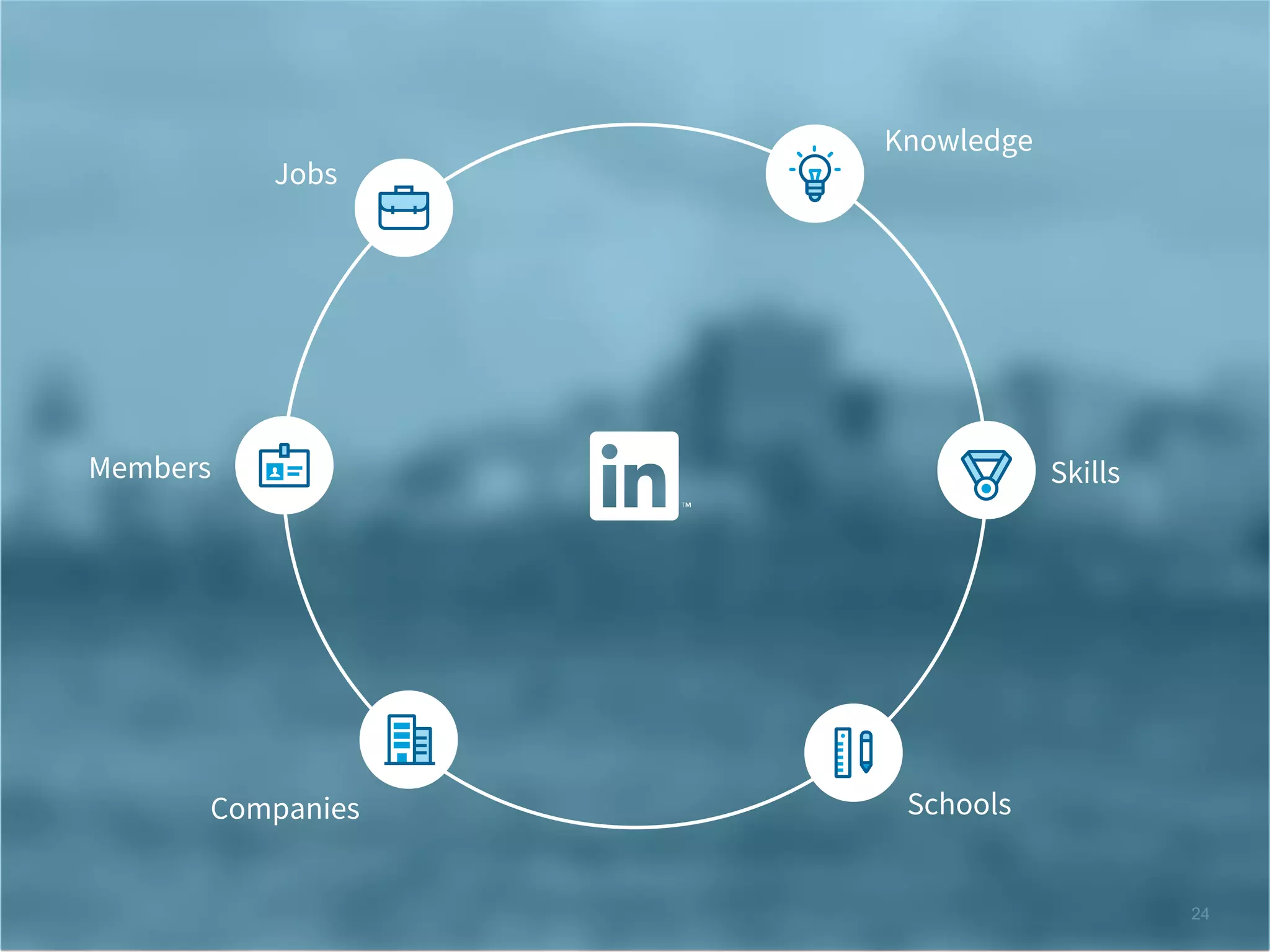 24
Members
Companies
Jobs
Skills
Schools
Knowledge
 