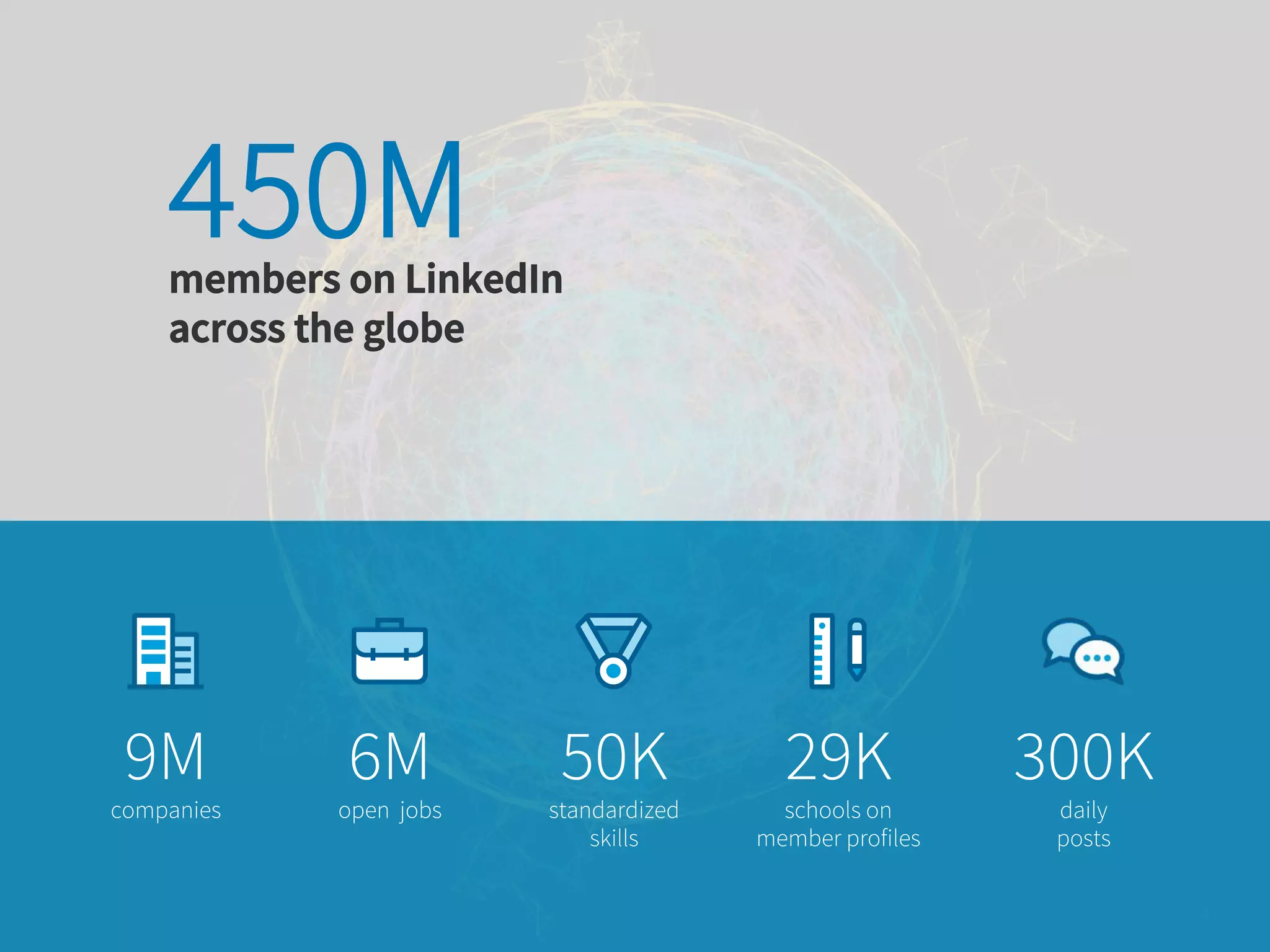 4
50K
standardized
skills
6M
open jobs
9M
companies
29K
schools on
member profiles
300K
daily
posts
members on LinkedIn
across the globe
450M
 