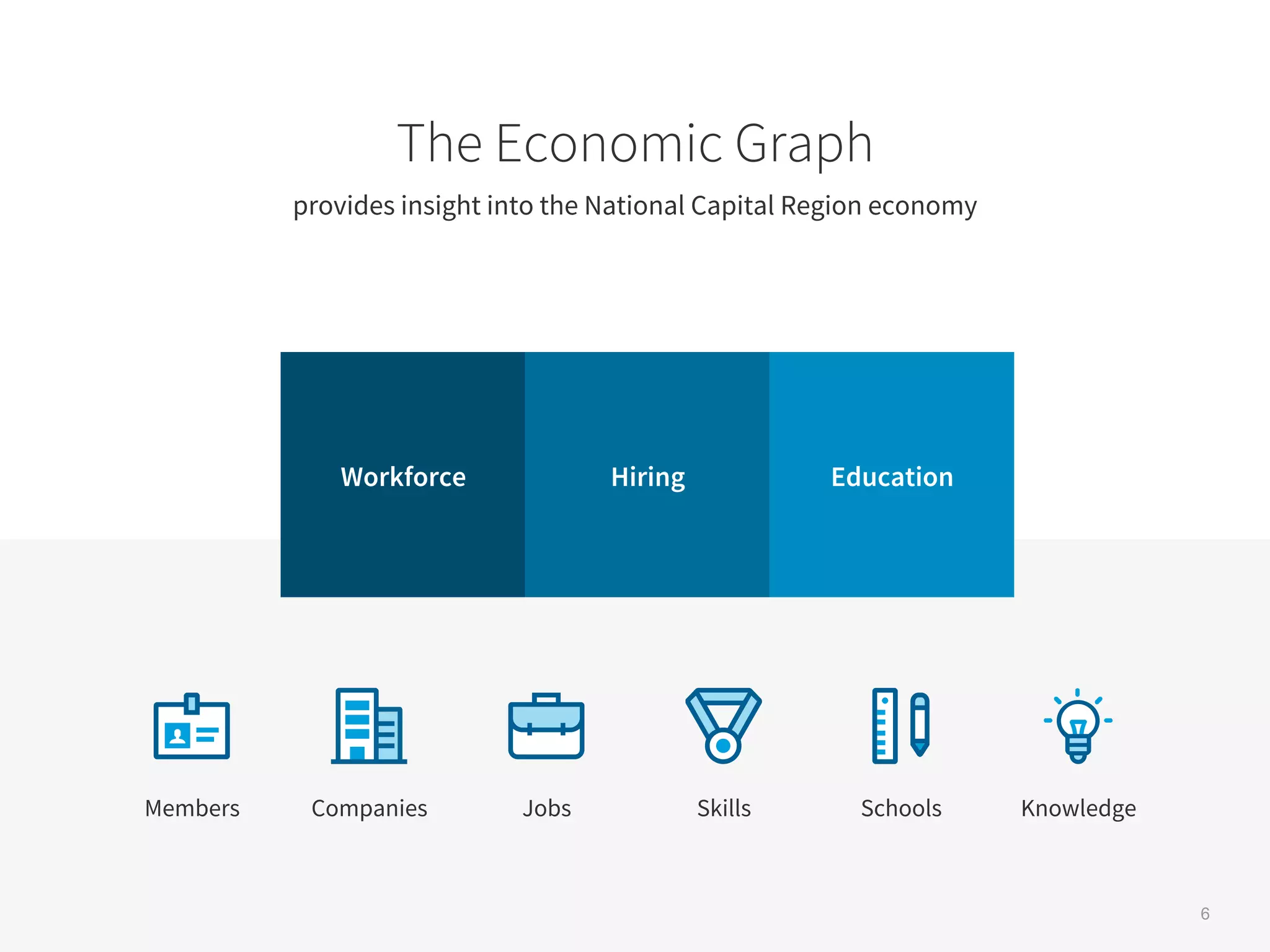 The Economic Graph
Members Companies Jobs Skills Schools Knowledge
Workforce Hiring Education
provides insight into the National Capital Region economy
6
 