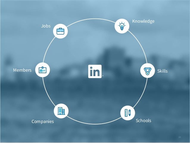 Linkedin Economic Graph Research Ottawa 2016