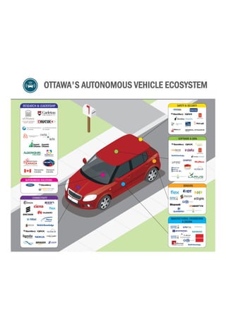 Ottawa’s Autonomous Car Scene