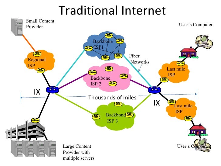 Ottawa U - Deploying 5G networks internet backbone diagram fast 