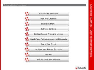 xLerate Deep Dive - Salesforce.com Partner Networks