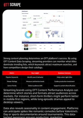 OTT Data Scraping Empowers Smarter Streaming Strategies.pptx