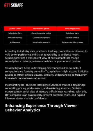 OTT Data Scraping Empowers Smarter Streaming Strategies.pptx