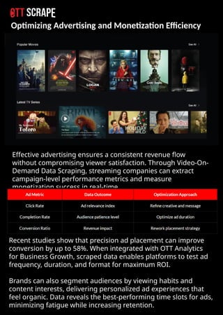 OTT Data Scraping Empowers Smarter Streaming Strategies.pptx