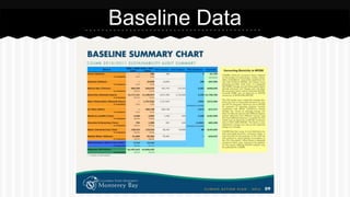 Baseline Data 
 