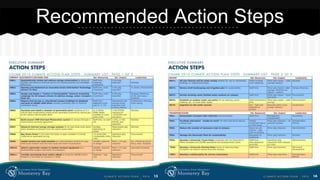 Recommended Action Steps 
 