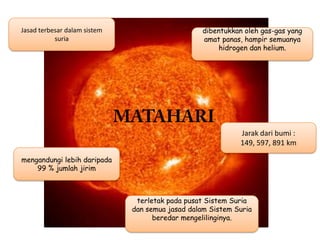 Jasad terbesar dalam sistem
suria

dibentukkan oleh gas-gas yang
amat panas, hampir semuanya
hidrogen dan helium.

Jarak dari bumi :
149, 597, 891 km
mengandungi lebih daripada
99 % jumlah jirim

terletak pada pusat Sistem Suria
dan semua jasad dalam Sistem Suria
beredar mengelilinginya.

 
