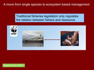 Traditional fisheries legislation only regulates
the relation between fishers and ressource
A move from single species to ecosystem based management
Graphics from WWF
 