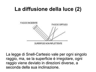 La diffusione della luce (2)
La legge di Snell-Cartesio vale per ogni singolo
raggio, ma, se la superficie è irregolare, ogni
raggio viene deviato in direzioni diverse, a
seconda della sua inclinazione.
 