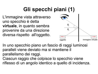 Gli specchi piani (1)
L'immagine vista attraverso
uno specchio è detta virtuale,
in quanto sembra provenire da
una direzione diversa rispetto
all'oggetto.
In uno specchio piano un fascio di raggi luminosi
paralleli viene deviato ma si mantiene il
parallelismo dei raggi.
Ciascun raggio che colpisce lo specchio viene
riflesso di un angolo identico a quello di incidenza.
θi
θi
θi
θi
θi
θi
θi
θi
θi
θr
 
