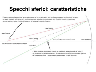 Specchi sferici: caratteristiche
 