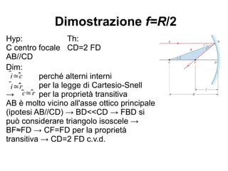 Dimostrazione f=R/2
Hyp:
C centro focale
AB//CD
Dim:
perché alterni interni
per la legge di Cartesio-Snell
→ per la proprietà transitiva
AB è molto vicino all'asse ottico principale
(ipotesi AB//CD) → BD<<CD → FBD si
può considerare triangolo isoscele →
BF≈FD → CF=FD per la proprietà
transitiva → CD=2 FD c.v.d.
Th:
CD=2 FD
̂i≃̂c
̂i≃̂r
̂c≃̂r
 