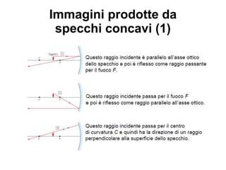 Immagini prodotte da
specchi concavi (1)
 