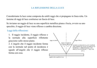 LA RIFLESSIONE DELLA LUCE 
Consideriamo la luce come composta da sottili raggi che si propagano in linea retta. Un 
insieme di raggi di luce costituisce un fascio di luce. 
Se inviamo un raggio di luce su una superficie metallica piana e liscia, ovvero su uno 
specchio, il raggio di luce viene riflesso e cambia direzione. 
Leggi della riflessione: 
1. Il raggio incidente, il raggio riflesso e 
la normale alla superficie riflettente 
giacciono sullo stesso piano. 
2. L’angolo che il raggio incidente forma 
con la normale nel punto di incidenza è 
uguale all’angolo che il raggio riflesso 
forma con essa. 
 