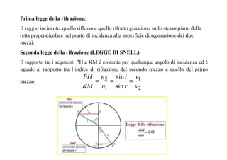 Prima legge della rifrazione: 
Il raggio incidente, quello riflesso e quello rifratto giacciono sullo stesso piano della 
retta perpendicolare nel punto di incidenza alla superficie di separazione dei due 
mezzi. 
Seconda legge della rifrazione (LEGGE DI SNELL) 
Il rapporto tra i segmenti PH e KM è costante per qualunque angolo di incidenza ed è 
uguale al rapporto tra l’indice di rifrazione del secondo mezzo e quello del primo 
mezzo: 
v 
1 
2 
PH = 2 
= = 
n 
1 
sin 
sin 
v 
i 
r 
n 
KM 
 