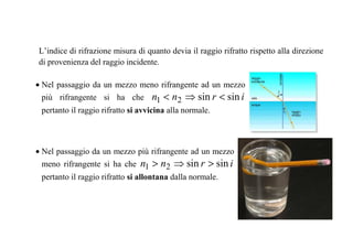 L’indice di rifrazione misura di quanto devia il raggio rifratto rispetto alla direzione 
di provenienza del raggio incidente. 
· Nel passaggio da un mezzo meno rifrangente ad un mezzo 
più rifrangente si ha che n1 < n2 ⇒sin r < sin i 
pertanto il raggio rifratto si avvicina alla normale. 
· Nel passaggio da un mezzo più rifrangente ad un mezzo 
meno rifrangente si ha che n1 > n2 ⇒sin r > sin i 
pertanto il raggio rifratto si allontana dalla normale. 
 