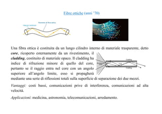 Fibre ottiche (anni ’70) 
Una fibra ottica è costituita da un lungo cilindro interno di materiale trasparente, detto 
core, ricoperto esternamente da un rivestimento, il 
cladding, costituito di materiale opaco. Il cladding ha 
indice di rifrazione minore di quello del core, 
pertanto se il raggio entra nel core con un angolo 
superiore all’angolo limite, esso si propagherà 
mediante una serie di riflessioni totali sulla superficie di separazione dei due mezzi. 
Vantaggi: costi bassi, comunicazioni prive di interferenza, comunicazioni ad alta 
velocità. 
Applicazioni: medicina, astronomia, telecomunicazioni, arredamento. 
 
