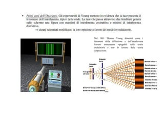 Nel 1801 Thomas Young dimostrò come i 
fenomeni della diffrazione e dell'interferenza 
fossero interamente spiegabili dalla teoria 
ondulatoria e non lo fossero dalla teoria 
corpuscolare. 
 