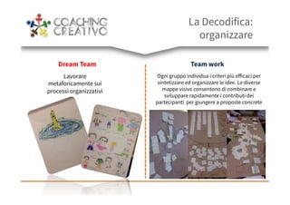 La Decodifica:
organizzare
Dream Team
Lavorare
metaforicamente sui
processi organizzativi
Team work
Ogni gruppo individua i criteri più efficaci per
sintetizzare ed organizzare le idee. Le diverse
mappe visive consentono di combinare e
sviluppare rapidamente i contributi dei
partecipanti per giungere a proposte concrete
 