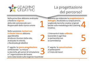 3
Nella prima fase abbiamo analizzato
a fondo le esigenze
della rete commerciale con i
Responsabili delle risorse umane
Abbiamo poi elaborato la progettazione in
dettaglio, focalizzata su output precisi,
scegliendo tecniche creative originali
basate sulla metodologia del Coaching
Creativo.
Nelle successive riunioni con
il cliente interno abbiamo
approfondito
struttura e funzioni della rete,
analizzato le criticità,
e focalizzato gli obiettivi
L’intervento è stato calibrato
lavorando in ogni fase
in partnership con
la committenza
'
E’ seguita la macro-progettazione
confezionata su misura .
Le tecniche, gli scenari di simulazione
e l organizzazione del lavoro
sono stata tarate sulle esigenze riscontrate
'
E’ seguita la comunicazione
ai partecipanti
e l’inizio dei lavori
'
1'
2'
3'
4'
5'
6'
La progettazione
del percorso?
 
