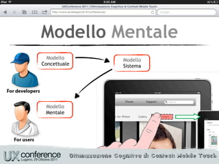 Modello Mentale
  Modello     Modello
Concettuale   Sistema




 Modello
 Mentale
 