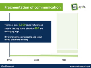 Fragmentation of communication
@mobilesquared www.mobilesquared.co.uk
1990 2000 2010
There are over 2,300 social networking
apps in the App Store, of which 490 are
messaging apps.
Divisions between messaging and social
media platforms blurring
 