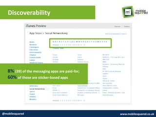 Discoverability
@mobilesquared www.mobilesquared.co.uk
8% (39) of the messaging apps are paid-for;
60% of those are sticker-based apps
 