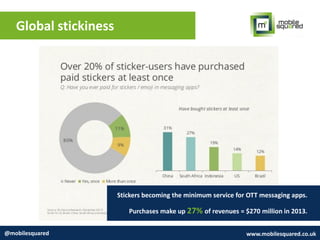 Global stickiness
@mobilesquared www.mobilesquared.co.uk
Stickers becoming the minimum service for OTT messaging apps.
Purchases make up 27% of revenues = $270 million in 2013.
 