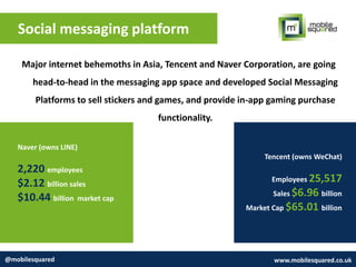 Social messaging platform
@mobilesquared www.mobilesquared.co.uk
Major internet behemoths in Asia, Tencent and Naver Corporation, are going
head-to-head in the messaging app space and developed Social Messaging
Platforms to sell stickers and games, and provide in-app gaming purchase
functionality.
Tencent (owns WeChat)
Employees 25,517
Sales $6.96 billion
Market Cap $65.01 billion
Naver (owns LINE)
2,220 employees
$2.12 billion sales
$10.44 billion market cap
 