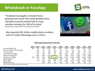Whatsbook or FaceApp
@mobilesquared www.mobilesquared.co.uk
WhatsApp’s large repository of phone numbers
WhatsApp’s 11 1million users in China
“Facebook has bought a network that is
growing much faster than itself (growth drives
valuations) and has almost half as many
members already, for 10% of its value”
Benedict Evans, analyst with VC firm Andreessen Horowitz
Also acquired 465 million mobile phone numbers,
and 111 million WhatsApp users in China
 