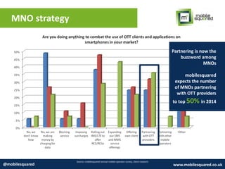 MNO strategy
Source: mobilesquared annual mobile operator survey, client research
@mobilesquared www.mobilesquared.co.uk
Partnering is now the
buzzword among
MNOs
mobilesquared
expects the number
of MNOs partnering
with OTT providers
to top 50% in 2014
 
