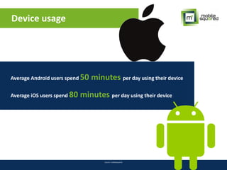 Device usage
Source: mobilesquared
Average Android users spend 50 minutes per day using their device
Average iOS users spend 80 minutes per day using their device
 