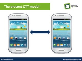 The present OTT model
@mobilesquared www.mobilesquared.co.uk
 