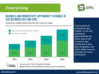 Enterprising
@mobilesquared www.mobilesquared.co.uk
The business &
productivity app
market, is not only
growing at
approximately the
same rate as the
consumer app
market but is also
less congested, and
offers better revenue
potential, for more
developers.
 