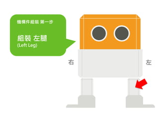 機構件組裝 第一步
組裝 左腿
(Left Leg)
右 左
 