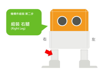 機構件組裝 第二步
組裝 右腿
(Right Leg)
右 左
 