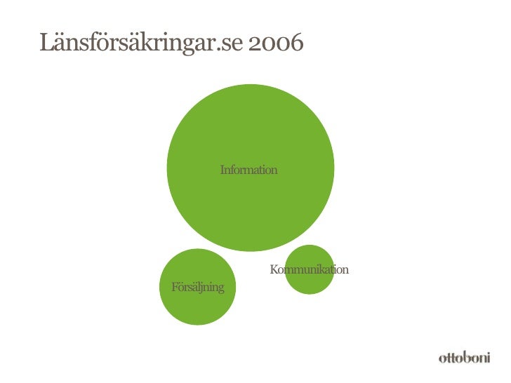 Ottoboni omvärldsbevakning