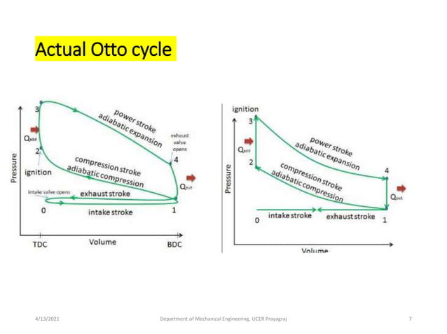 Otto cycle | PPTX | Chemistry | Science