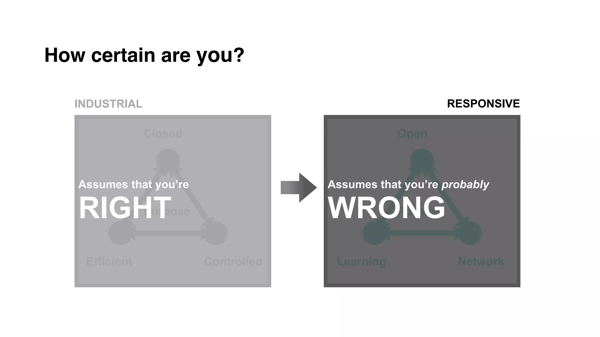 How certain are you?
Closed
ControlledEfficient
Open
NetworkLearning
PurposePurpose
Assumes that you’re
RIGHT
Assumes that you’re probably
WRONG
INDUSTRIAL RESPONSIVE
 