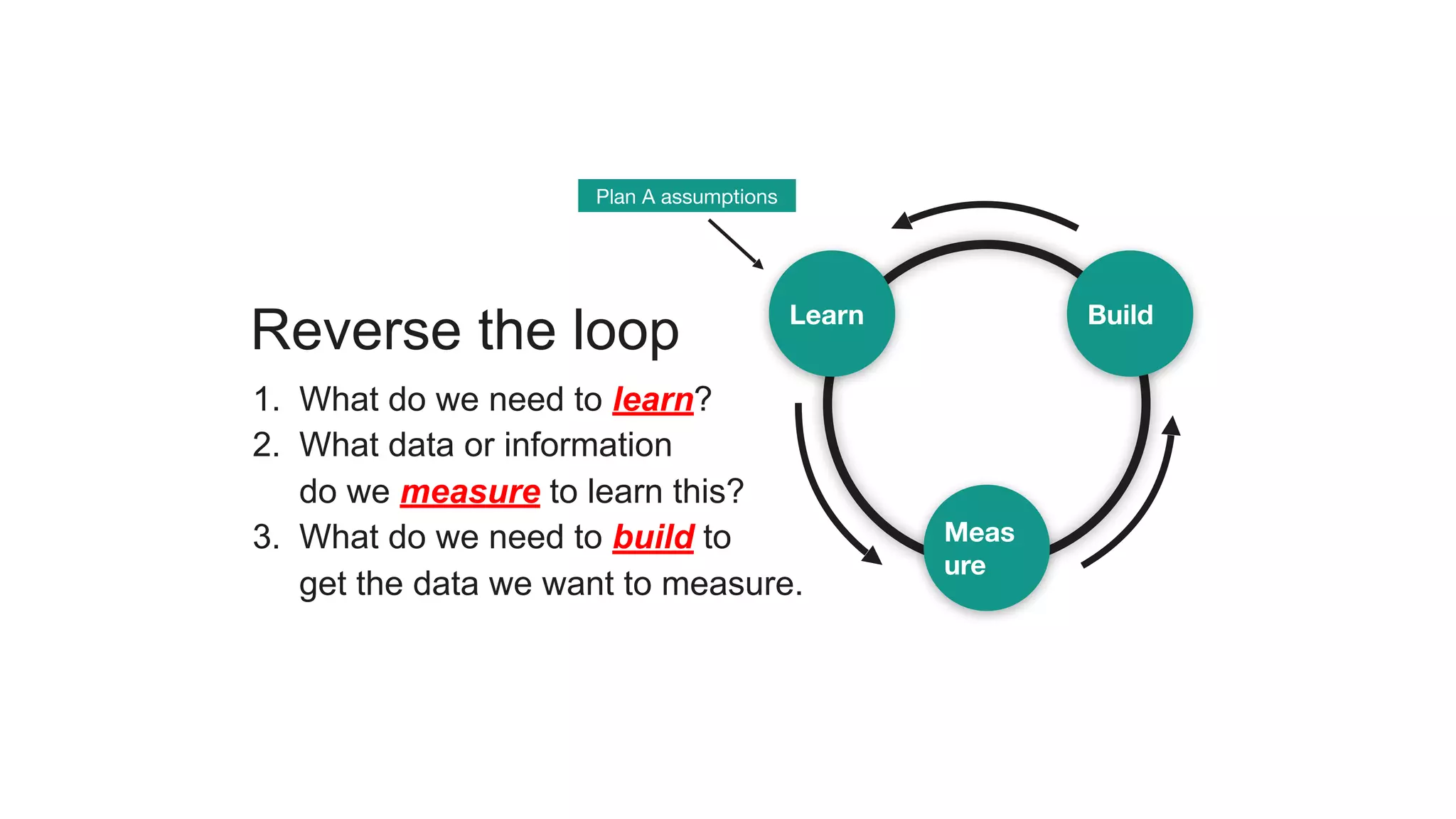 Reverse the loop Learn Build
Meas
ure
Plan A assumptions
1. What do we need to learn?
2. What data or information 
do we measure to learn this?
3. What do we need to build to 
get the data we want to measure.
 