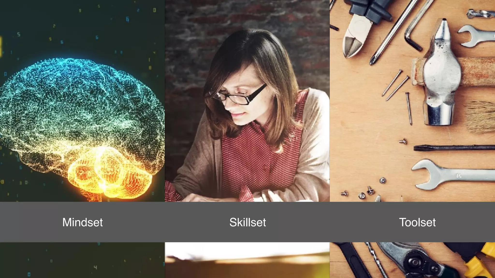 Mindset ToolsetSkillset
 