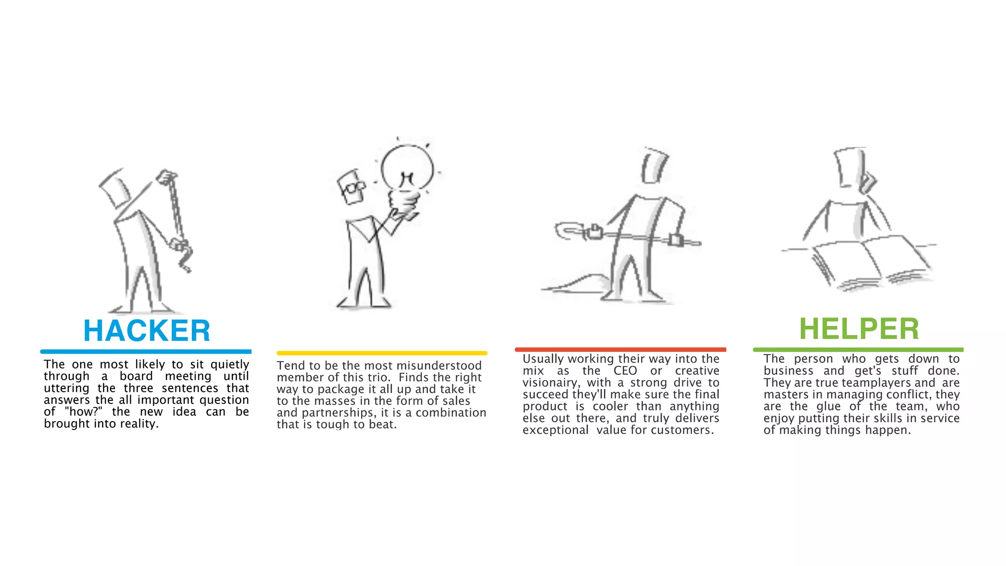 HELPER
The person who gets down to
business and get's stuff done.
They are true teamplayers and are
masters in managing conflict, they
are the glue of the team, who
enjoy putting their skills in service
of making things happen.
HACKER
The one most likely to sit quietly
through a board meeting until
uttering the three sentences that
answers the all important question
of "how?" the new idea can be
brought into reality.
 