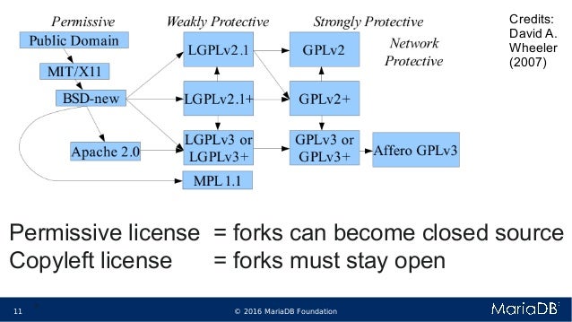 Mariadb vs mysql picture
