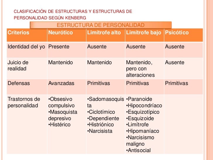 Resultado de imagen para sentido de realidad y limitrofes