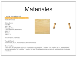 Materiales
• Patas: Pino Americano
DETALLE TECNICO DE LA ESPECIE
Características
Color Albura:
Olor: No
Brillo: No
Veteado: Fino
Color Duramen: Amarillento
Sabor: -
Grano: -
Textura: -
Condiciones Técnicas
Trabajabilidad:
Durabilidad: No es resistente a la descomposición.
Usos ﬁnales:
Los nudos del “lodgepole pine” por lo general son pequeños y sólidos, una calidad No. 3C es excelente
para la fabricación de muebles  y cascos de sala. Se utiliza extensamente en la fabricación de ventanas
y moldura.
 